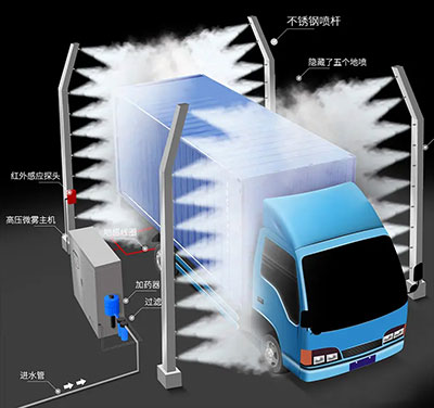 高壓車輛消毒通道